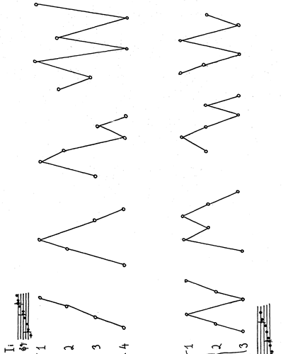 Changing the System — Bernhard Wolff