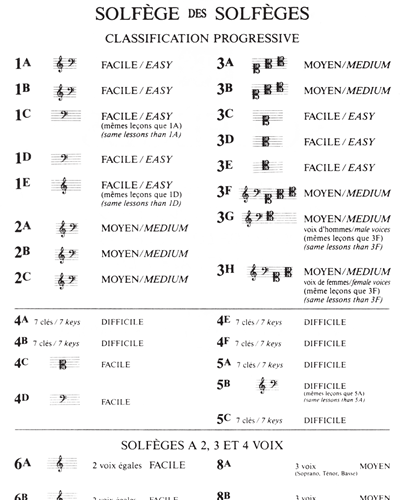 Solfège des Solfèges, Vol. 2B — Albert Lavignac