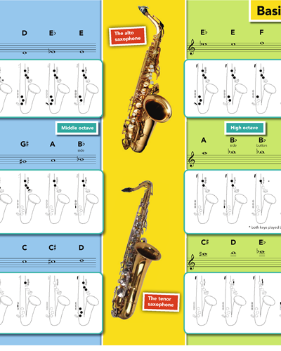 Saxophone Basics Fingering Chart — 佚名