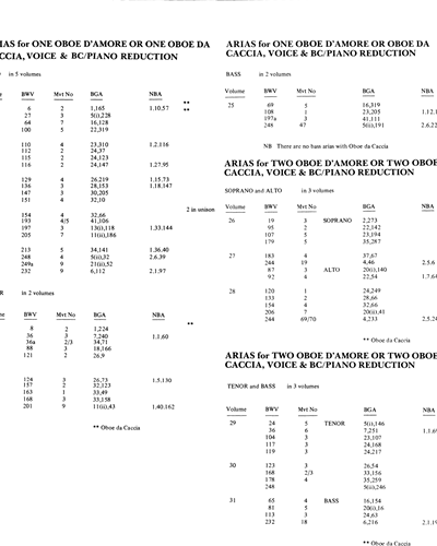 Complete Arias, Vol. 8 (BWV 73, 75, 166, 188) — Johann Sebastian Bach