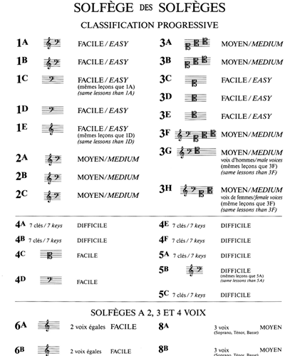 Solfège des Solfèges, Vol. 3C — Albert Lavignac