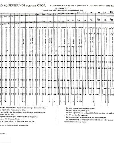 Cahier d'Études, Vol. 1 — Georges Gillet